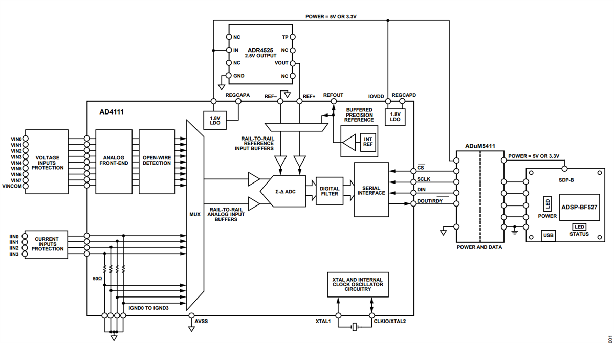 Blockdiagramm - Analog Devices Inc. AD4111 ADC-Evaluierungskit Blockdiagramm - Analog Devices Inc. AD4111 ADC-Evaluierungskit